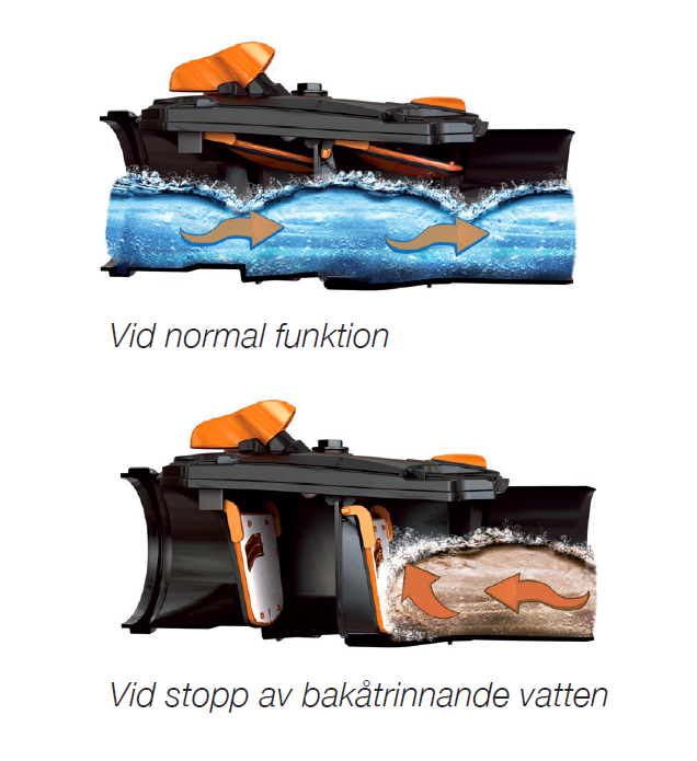 backventil avlopp 110 backventil avlopp 110